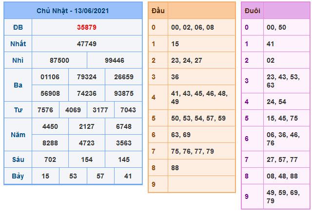 Soi cầu xsmb 14-6-2021