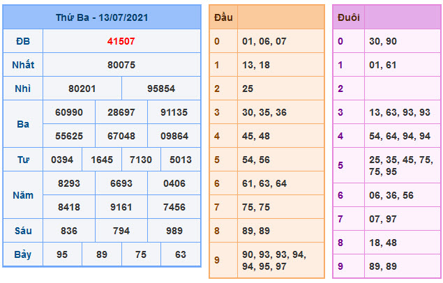 Soi Cầu XSMB 14-7-2021