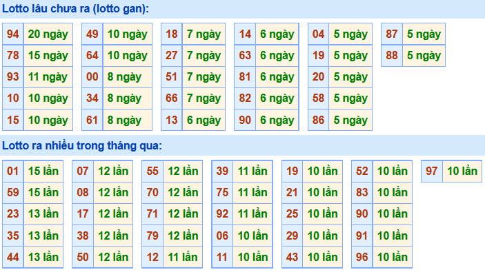 Soi Cầu XSMB 14-8-2020 | Dự đoán kết quả xổ số miền Bắc