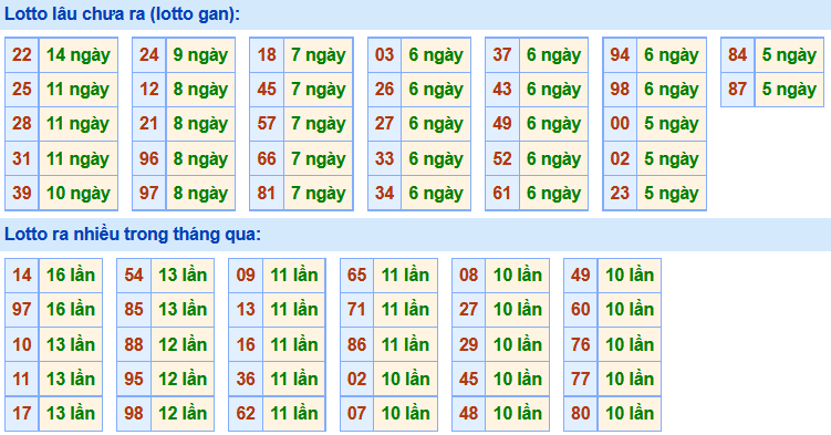 Soi Cầu XSMB 15-1-2021 | Dự đoán kết quả xổ số miền Bắc