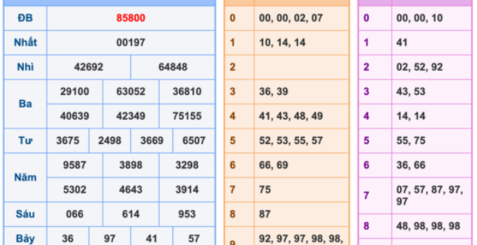 Soi Cầu XSMB 15-11-2023 | Dự Đoán Kết Quả Xổ Số Miền Bắc