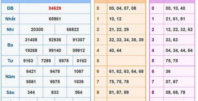 Soi Cầu XSMB 15-2-2021 | Dự Đoán Kết Quả Xổ Số Miền Bắc