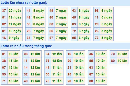 Soi Cầu XSMB 15-2-2021 | Dự đoán kết quả xổ số miền Bắc