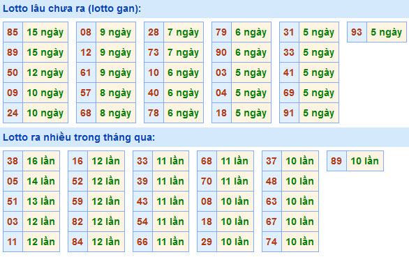 Soi Cầu XSMB 15-4-2021 | Dự đoán kết quả xổ số miền Bắc