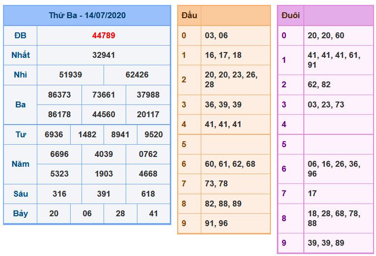 Soi Cầu XSMB 15-7-2020 | Dự đoán kết quả xổ số miền Bắc