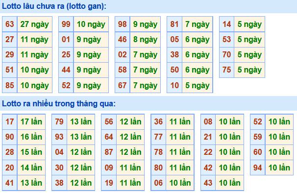 Soi Cầu XSMB 15-7-2020 | Dự đoán kết quả xổ số miền Bắc