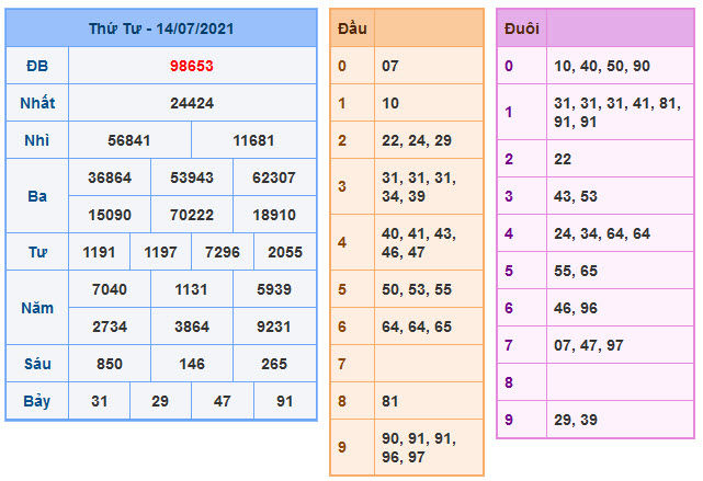 Soi Cầu XSMB 15-7-2021