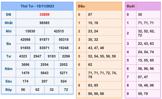 Kết Quả Soi Cầu XSMB 16-11-2023