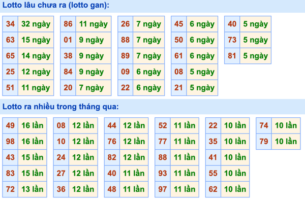 Thống kê lô gan Soi Cầu XSMB 16-11-2023