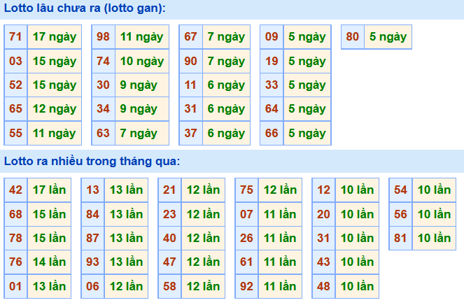 Soi Cầu XSMB 16-12-2019 | Dự đoán kết quả xổ số miền Bắc