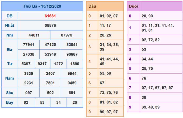 Soi Cầu XSMB 16-12-2020 | Dự đoán kết quả xổ số miền Bắc