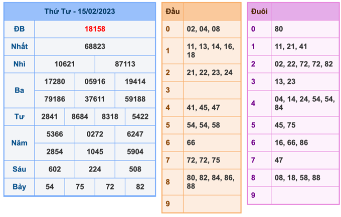 Kết Quả Soi Cầu XSMB 16-2-2023