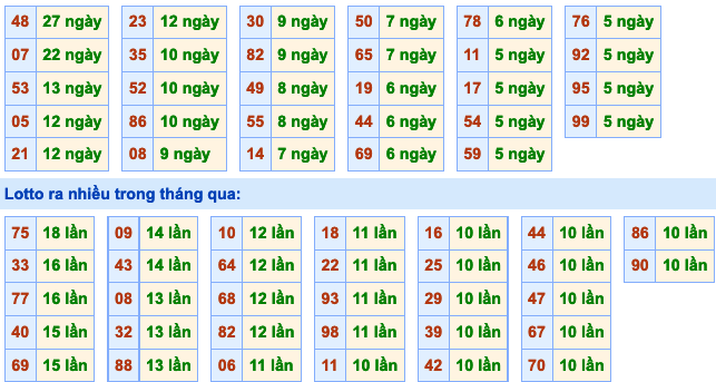 Soi Cầu XSMB 16-3-2021 | Dự đoán kết quả xổ số miền Bắc