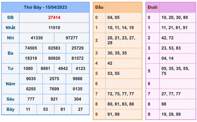 Kết Quả Soi Cầu XSMB 16-4-2023