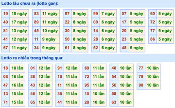 Soi Cầu XSMB 16-5-2022