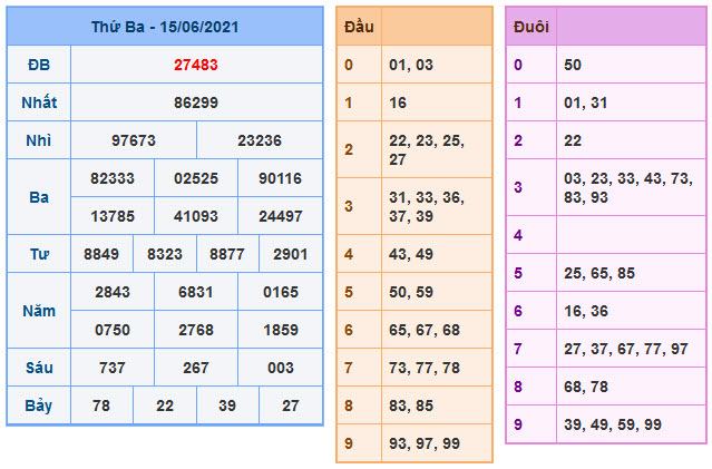 Soi cầu xsmb 16-6-2021