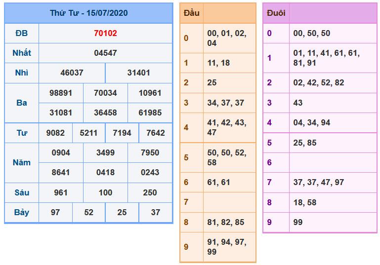 Soi Cầu XSMB 16-7-2020 | Dự đoán kết quả xổ số miền Bắc