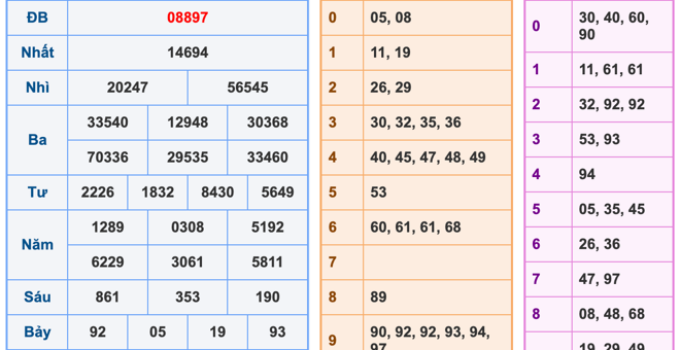 Soi Cầu XSMB 16-7-2023 | Dự Đoán Kết Quả Xổ Số Miền Bắc