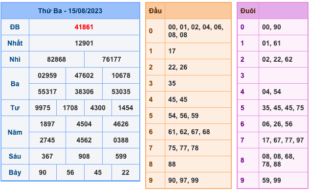 Kết Quả Soi Cầu XSMB 16-8-2023