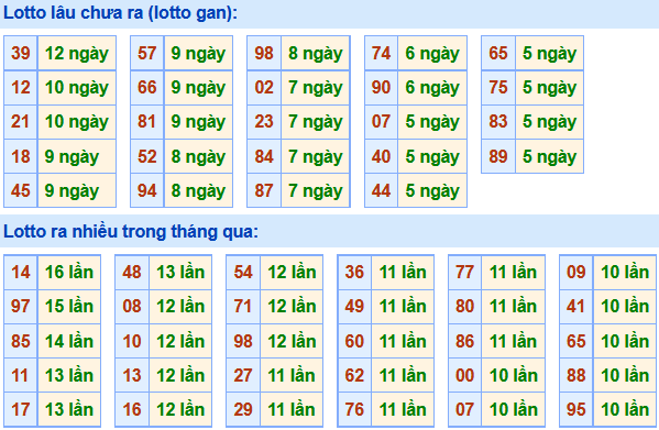 Soi Cầu XSMB 17-1-2021 | Dự đoán kết quả xổ số miền Bắc