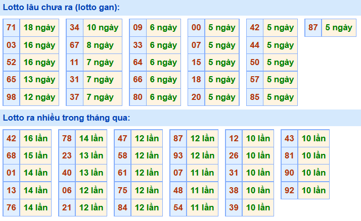 Soi Cầu XSMB 17-12-2019 | Dự đoán kết quả xổ số miền Bắc