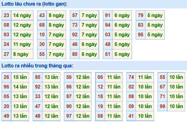 Lưu bản nháp tự động