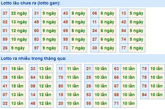 Soi Cầu XSMB 17-2-2021 | Dự đoán kết quả xổ số miền Bắc