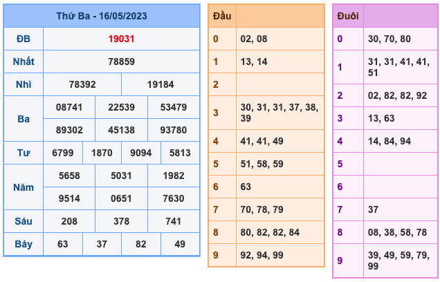 Kết Quả Soi Cầu XSMB 17-5-2023