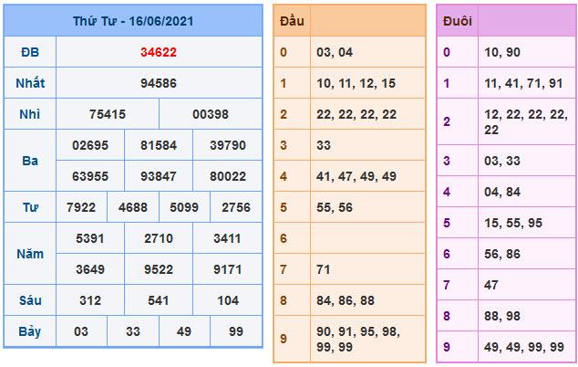 Soi cầu xsmb 17-6-2021