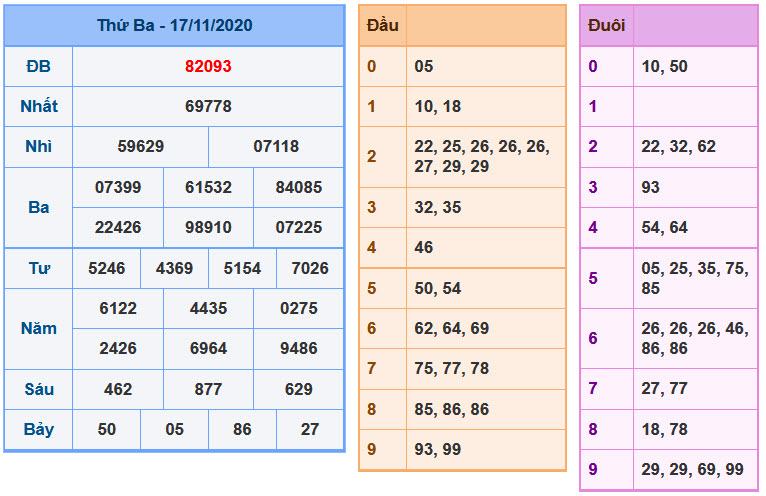 Soi Cầu XSMB 18-11-2020 | Dự đoán kết quả xổ số miền Bắc