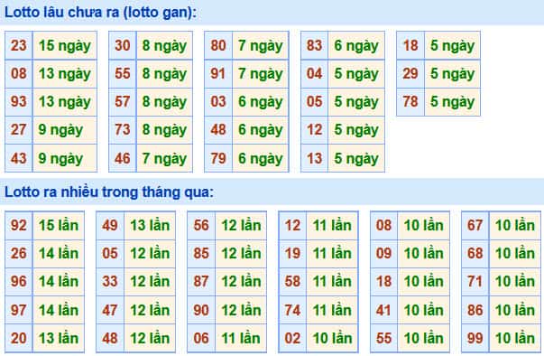 Soi Cầu XSMB 18-12-2020 | Dự đoán kết quả xổ số miền Bắc