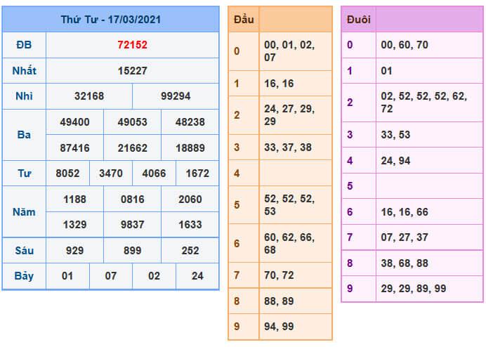 Soi Cầu XSMB 18-3-2021 | Dự đoán kết quả xổ số miền Bắc