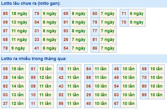 Soi Cầu XSMB 18-4-2021 | Dự đoán kết quả xổ số miền Bắc