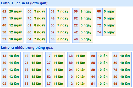 Soi Cầu XSMB 18-5-2021 | Dự đoán kết quả xổ số miền Bắc