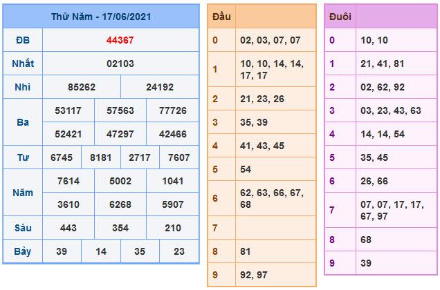 Soi cầu xsmb 18-6-2021