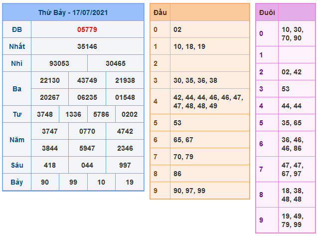 Soi Cầu XSMB 18-7-2021