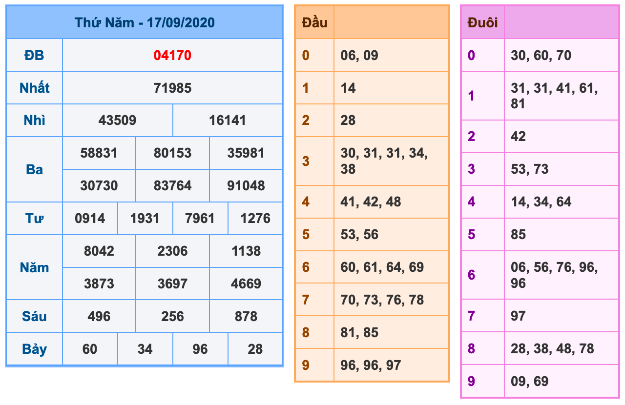 Soi Cầu XSMB 18-9-2020 | Dự đoán kết quả xổ số miền Bắc