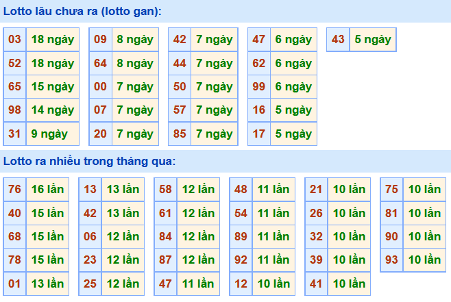 Soi Cầu XSMB 19-12-2019 | Dự đoán kết quả xổ số miền Bắc