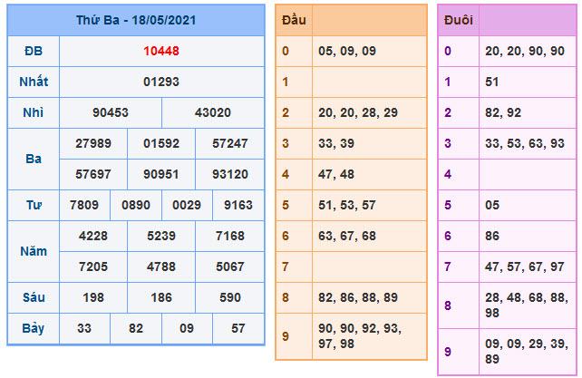 Soi Cầu XSMB 19-5-2021 | Dự đoán kết quả xổ số miền Bắc