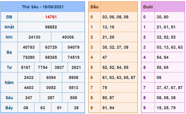 Soi Cầu XSMB 19-6-2021