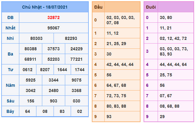 Soi Cầu XSMB 19-7-2021