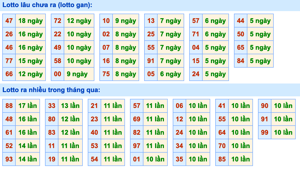 Soi Cầu XSMB 19-9-2020 | Dự đoán kết quả xổ số miền Bắc