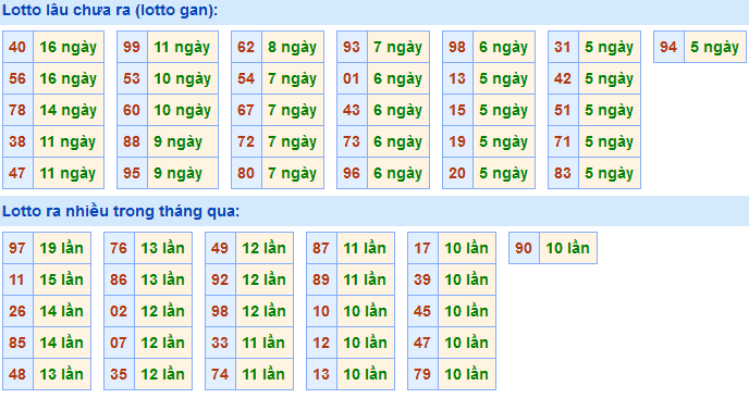 Soi Cầu XSMB 2-1-2021 | Dự đoán kết quả xổ số miền Bắc