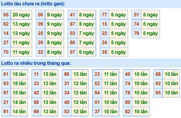 Soi Cầu XSMB 2-10-2020 | Dự đoán kết quả xổ số miền Bắc