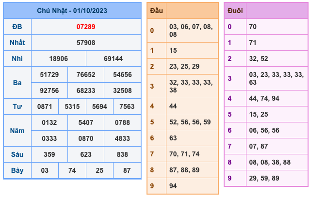 Kết Quả Soi Cầu XSMB 2-10-2023