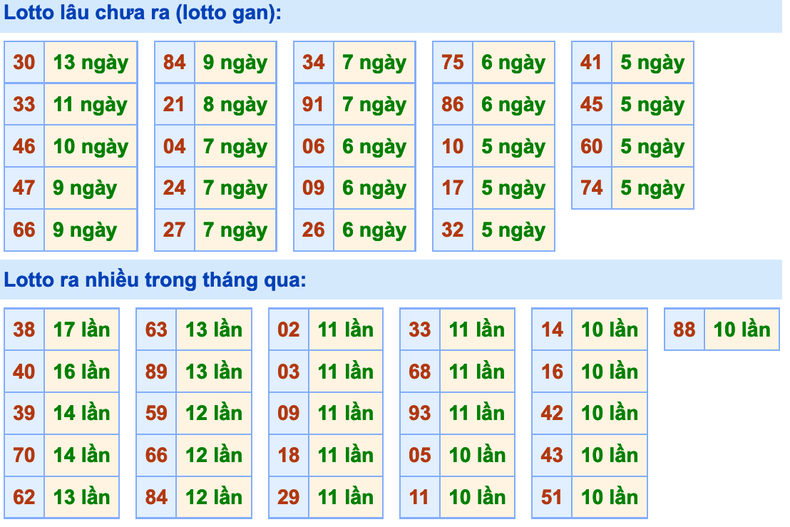 Soi Cầu XSMB 2-4-2021 | Dự đoán kết quả xổ số miền Bắc