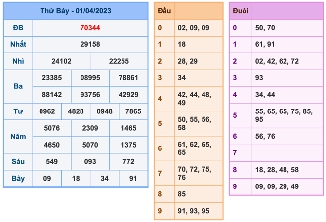 Kết Quả Soi Cầu XSMB 2-4-2023