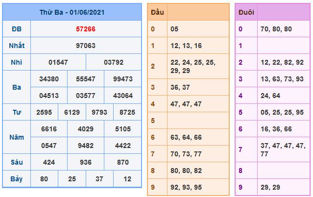 Soi cầu xsmb 2-6-2021