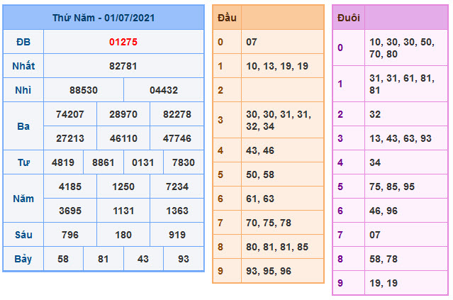 Soi Cầu XSMB 2-7-2021