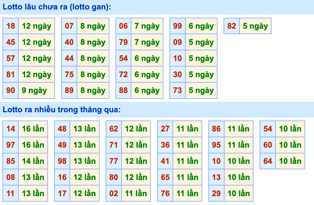 Soi Cầu XSMB 20-1-2021 | Dự đoán kết quả xổ số miền Bắc